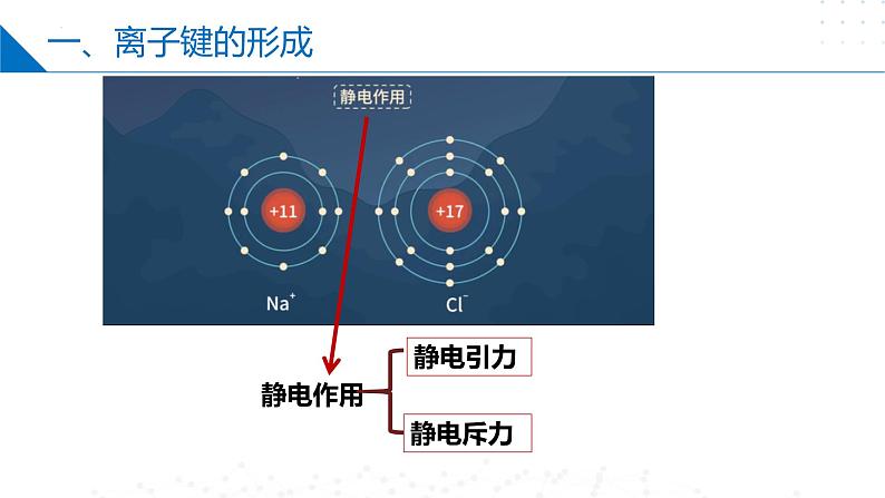 苏教版2019高二化学选择性必修第二册3.2离子键+离子晶体（同步课件）04