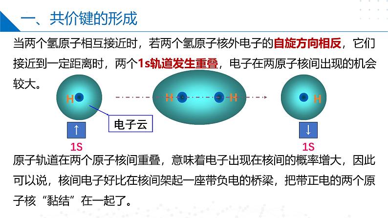 苏教版2019高二化学选择性必修第二册3.3.1共价键的形成　共价键的类型（同步课件）05