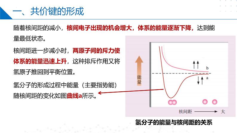 苏教版2019高二化学选择性必修第二册3.3.1共价键的形成　共价键的类型（同步课件）06