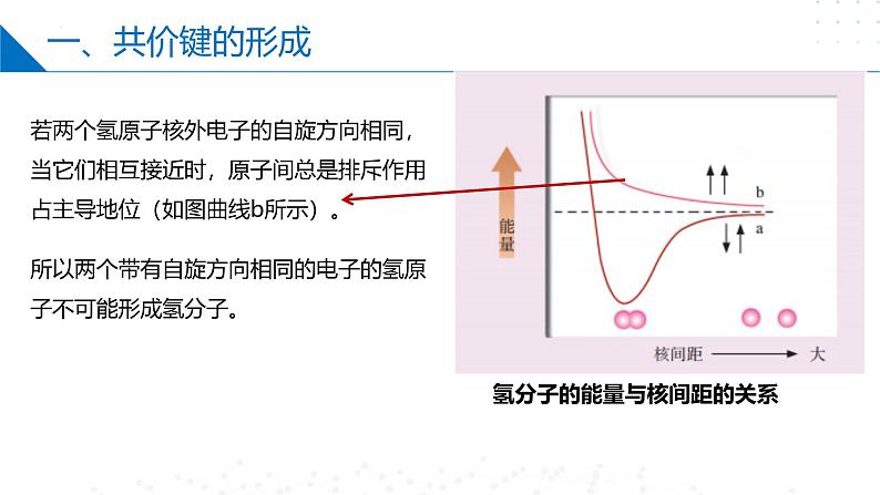 苏教版2019高二化学选择性必修第二册3.3.1共价键的形成　共价键的类型（同步课件）07