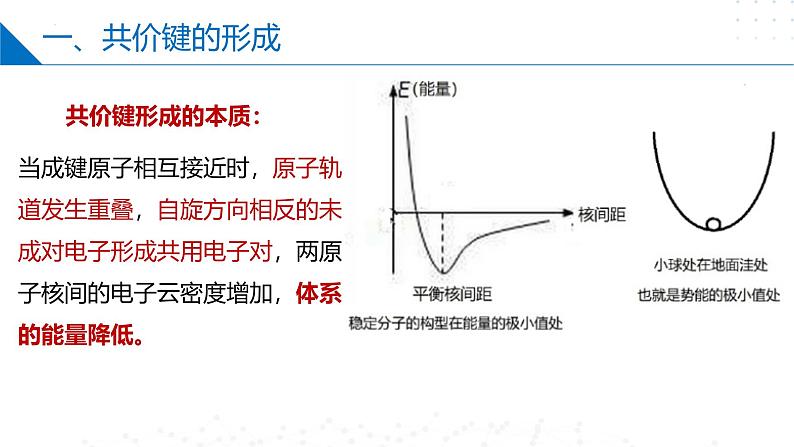 苏教版2019高二化学选择性必修第二册3.3.1共价键的形成　共价键的类型（同步课件）08