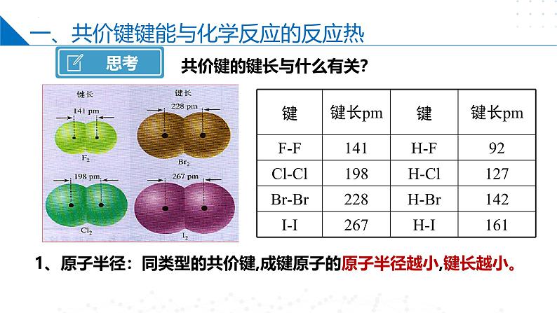 苏教版2019高二化学选择性必修第二册3.3.2共价键键能与化学反应的反应热　共价晶体（同步课件）07