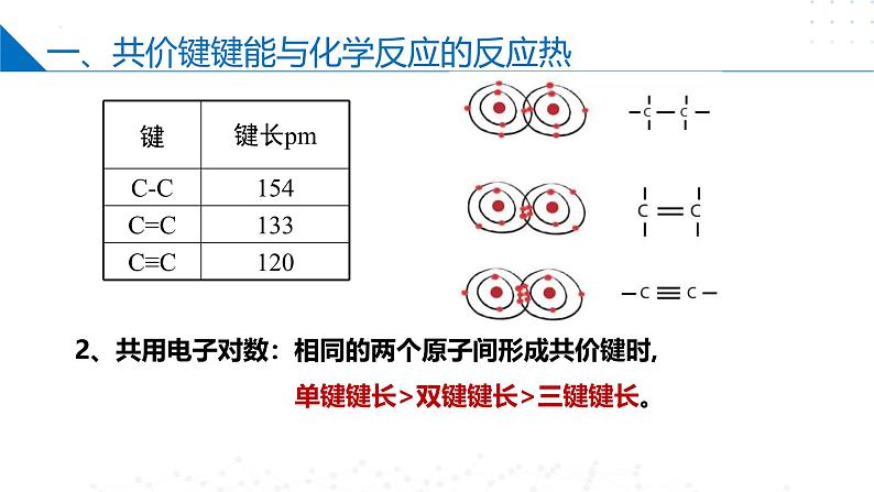 苏教版2019高二化学选择性必修第二册3.3.2共价键键能与化学反应的反应热　共价晶体（同步课件）08