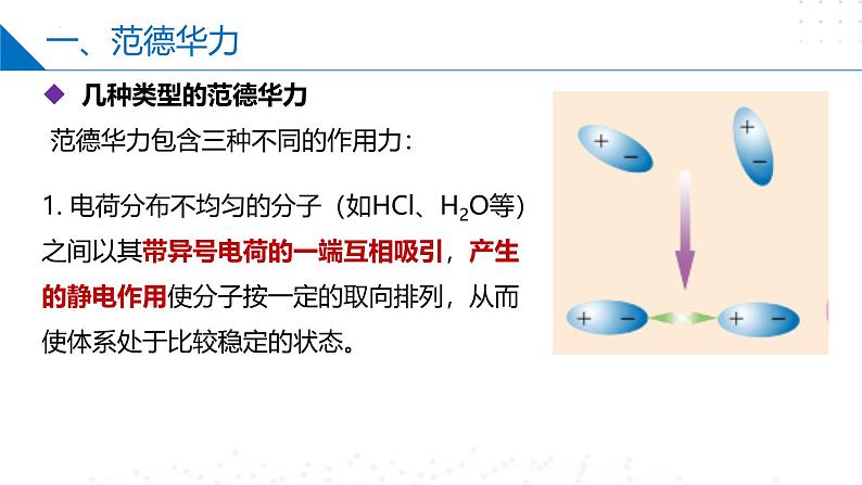 苏教版2019高二化学选择性必修第二册3.4.1范德华力　氢键（同步课件）06