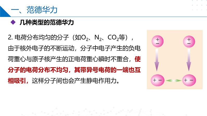 苏教版2019高二化学选择性必修第二册3.4.1范德华力　氢键（同步课件）08