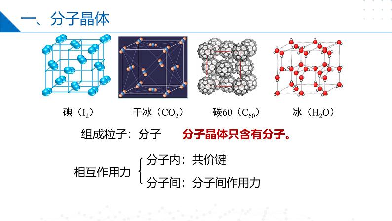 苏教版2019高二化学选择性必修第二册3.4.2分子晶体（同步课件）05