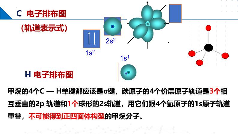 苏教版2019高二化学选择性必修第二册4.1.1分子的空间结构模型——杂化轨道理论（同步课件）05