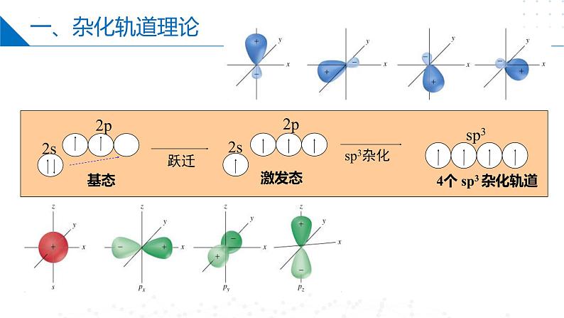 苏教版2019高二化学选择性必修第二册4.1.1分子的空间结构模型——杂化轨道理论（同步课件）07