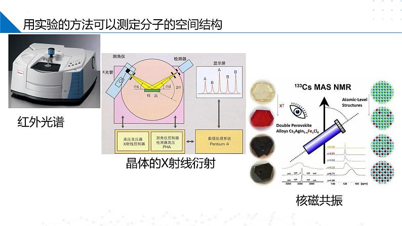 苏教版2019高二化学选择性必修第二册4.1.2价层电子对互斥模型和等电子原理（同步课件）04