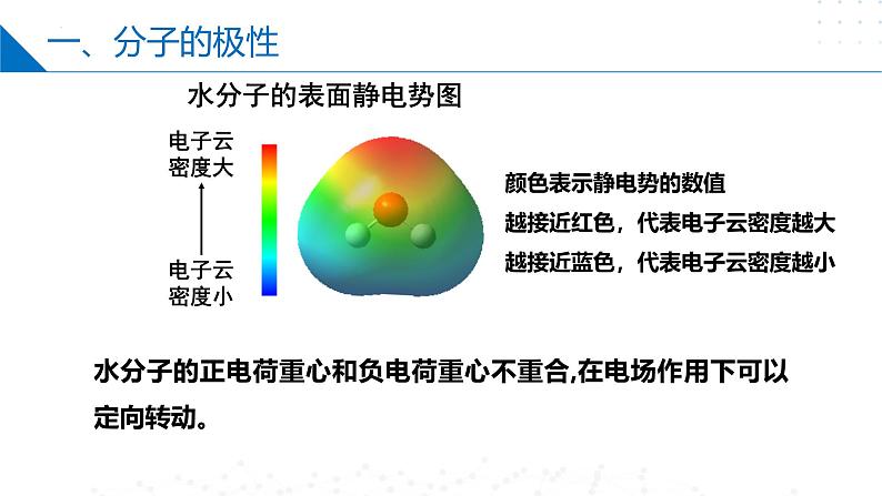 苏教版2019高二化学选择性必修第二册4.1.3分子的极性和手性分子（同步课件）04