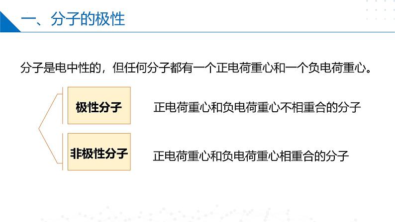 苏教版2019高二化学选择性必修第二册4.1.3分子的极性和手性分子（同步课件）05