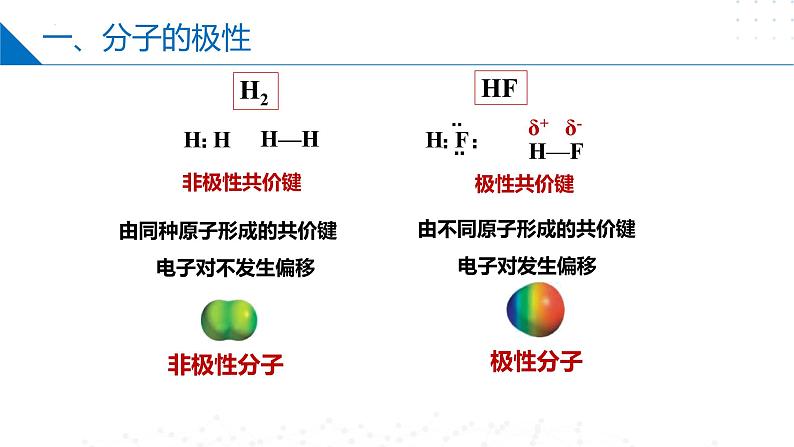 苏教版2019高二化学选择性必修第二册4.1.3分子的极性和手性分子（同步课件）06