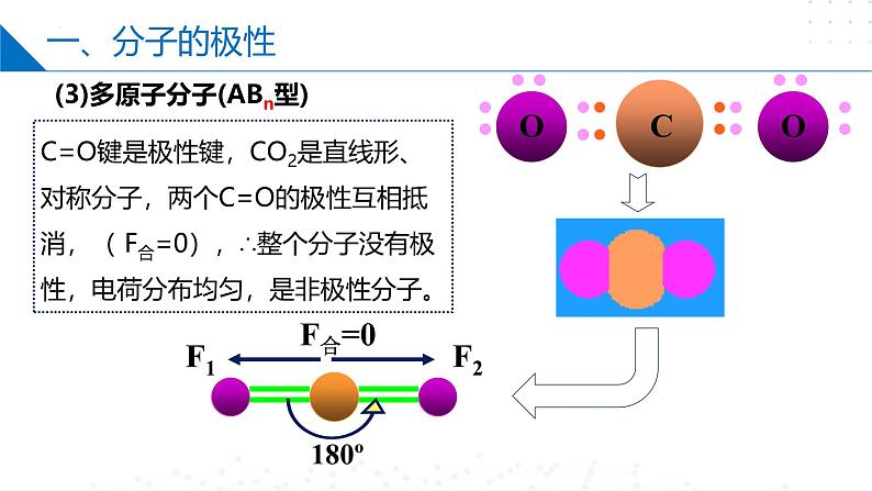 苏教版2019高二化学选择性必修第二册4.1.3分子的极性和手性分子（同步课件）08