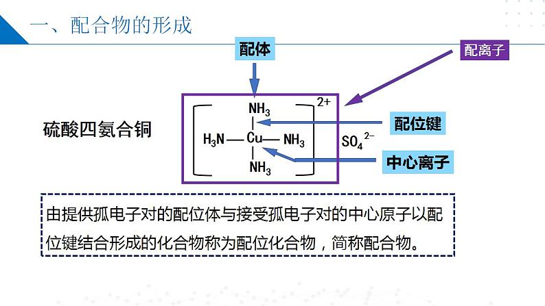 苏教版2019高二化学选择性必修第二册4.2配合物的形成和应用（同步课件）08