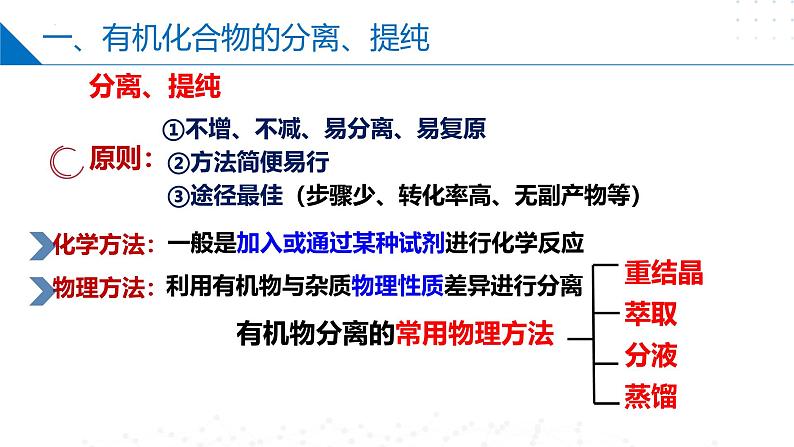 苏教版2019高二化学选择性必修三 第1章++有机化学的发展及研究思路（同步课件）08