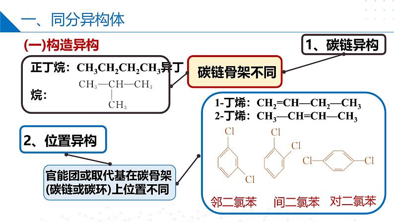 苏教版2019高二化学选择性必修三 2.1.2同分异构体（同步课件）06