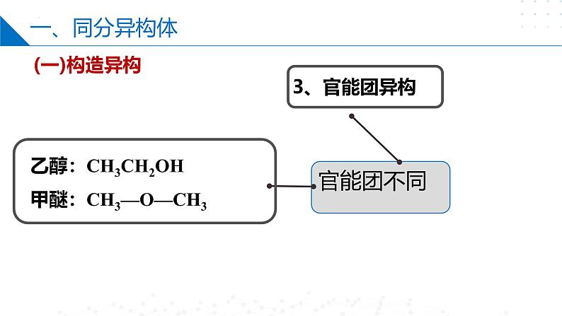 苏教版2019高二化学选择性必修三 2.1.2同分异构体（同步课件）07