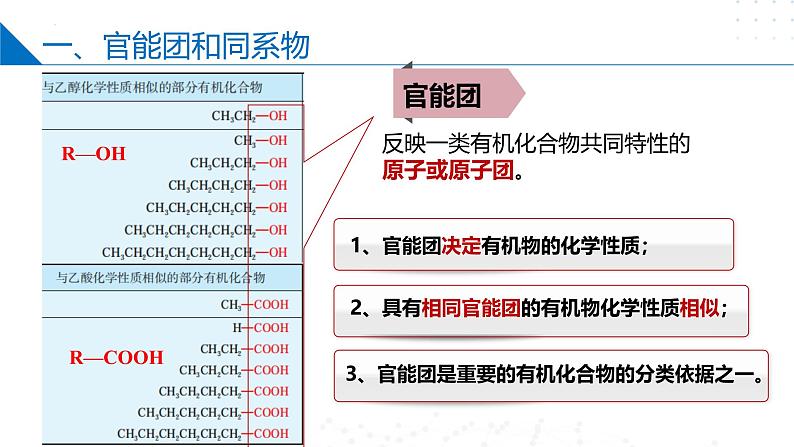 苏教版2019高二化学选择性必修三 2.2.1有机化合物的分类（同步课件）04