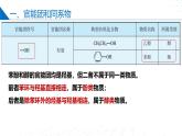 苏教版2019高二化学选择性必修三 2.2.1有机化合物的分类（同步课件）