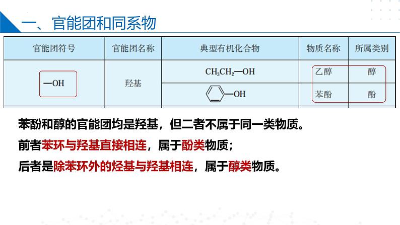 苏教版2019高二化学选择性必修三 2.2.1有机化合物的分类（同步课件）05