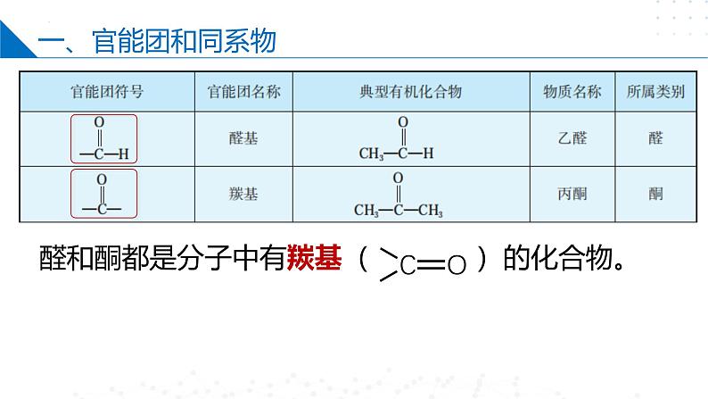 苏教版2019高二化学选择性必修三 2.2.1有机化合物的分类（同步课件）06