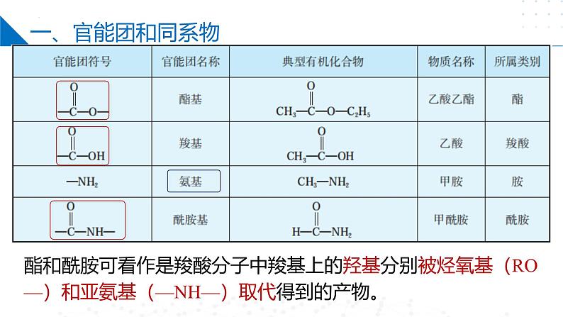 苏教版2019高二化学选择性必修三 2.2.1有机化合物的分类（同步课件）07