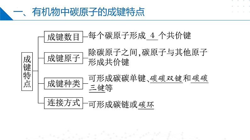 苏教版2019高二化学选择性必修三 第2章++有机物的结构与分类（同步课件）04