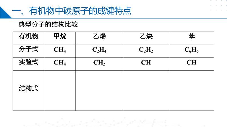 苏教版2019高二化学选择性必修三 第2章++有机物的结构与分类（同步课件）05