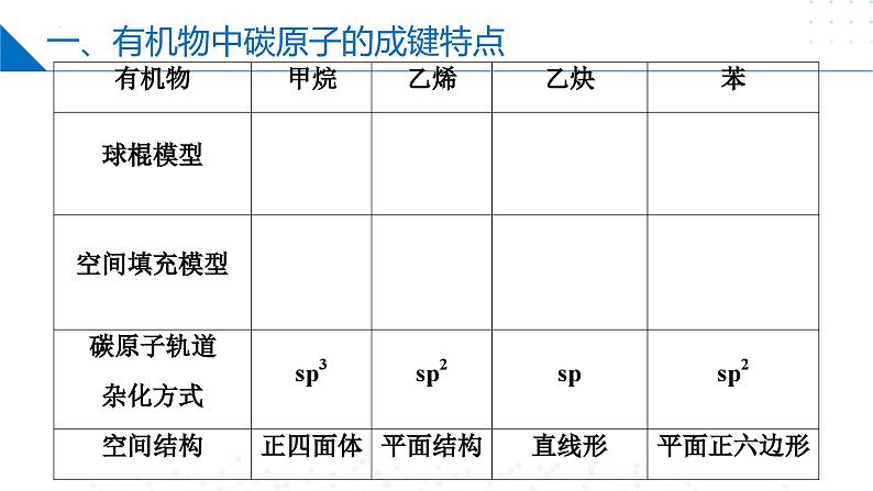 苏教版2019高二化学选择性必修三 第2章++有机物的结构与分类（同步课件）06