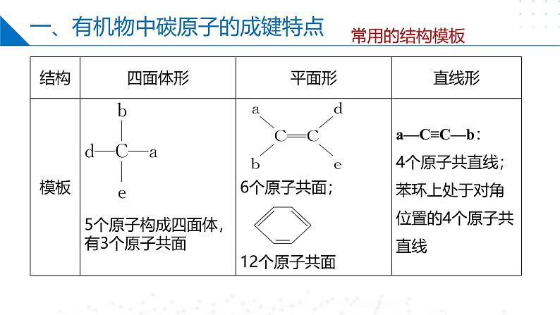 苏教版2019高二化学选择性必修三 第2章++有机物的结构与分类（同步课件）08