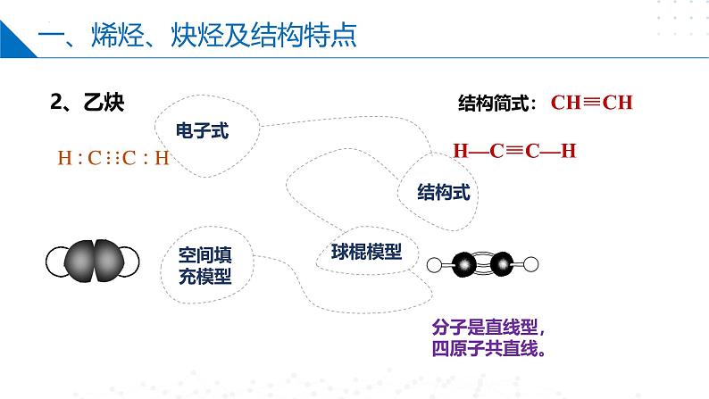 苏教版2019高二化学选择性必修三 3.1.2烯烃、炔烃的结构及性质　脂肪烃与石油化工（同步课件）07