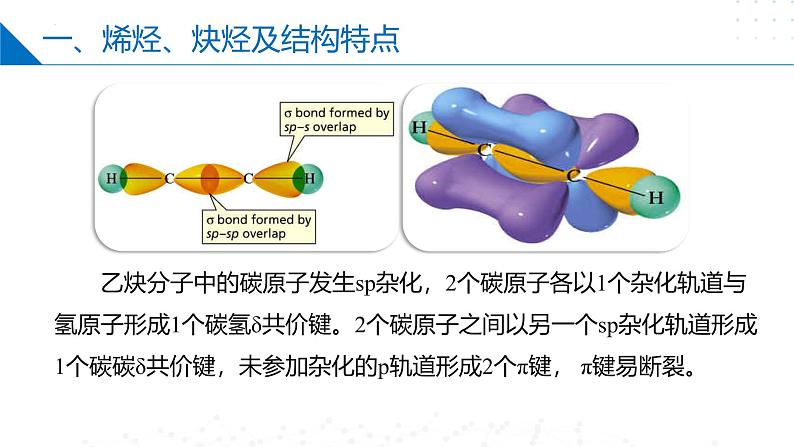 苏教版2019高二化学选择性必修三 3.1.2烯烃、炔烃的结构及性质　脂肪烃与石油化工（同步课件）08