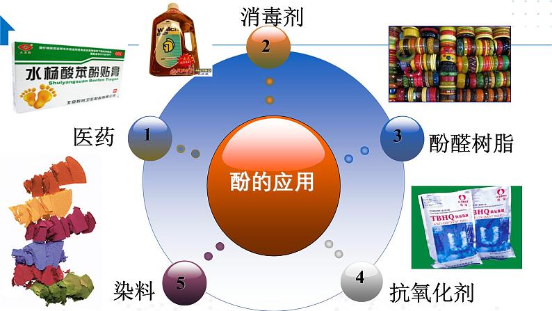 苏教版2019高二化学选择性必修三 4.1.2酚（同步课件）04