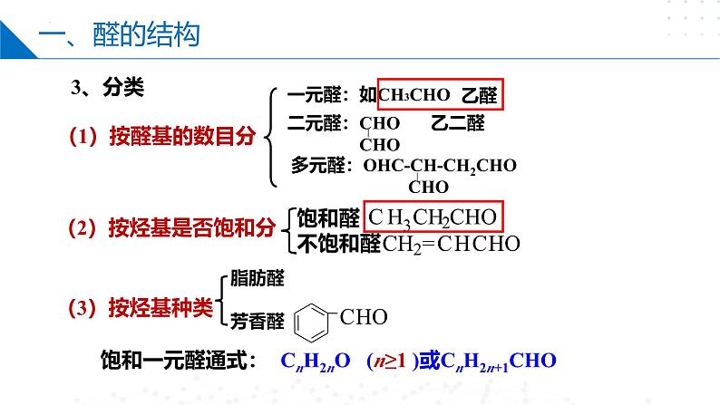 苏教版2019高二化学选择性必修三 4.2.1醛和酮（同步课件）05