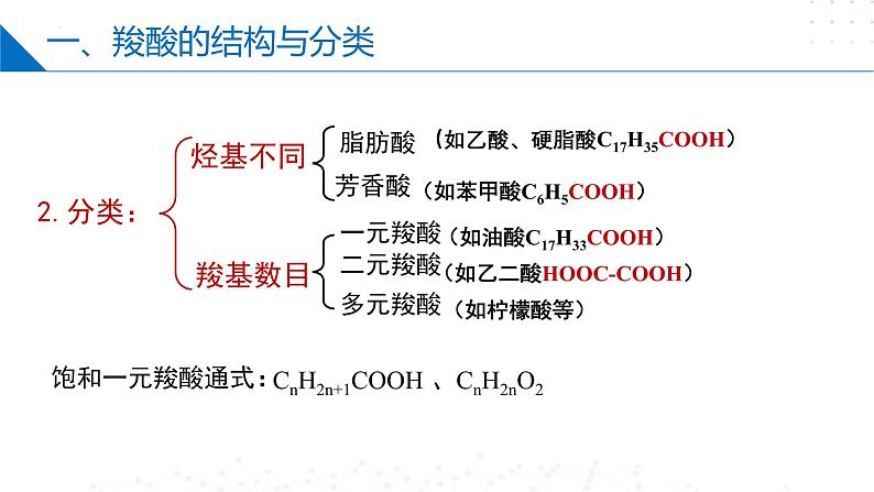 苏教版2019高二化学选择性必修三 4.2.2羧酸（同步课件）06