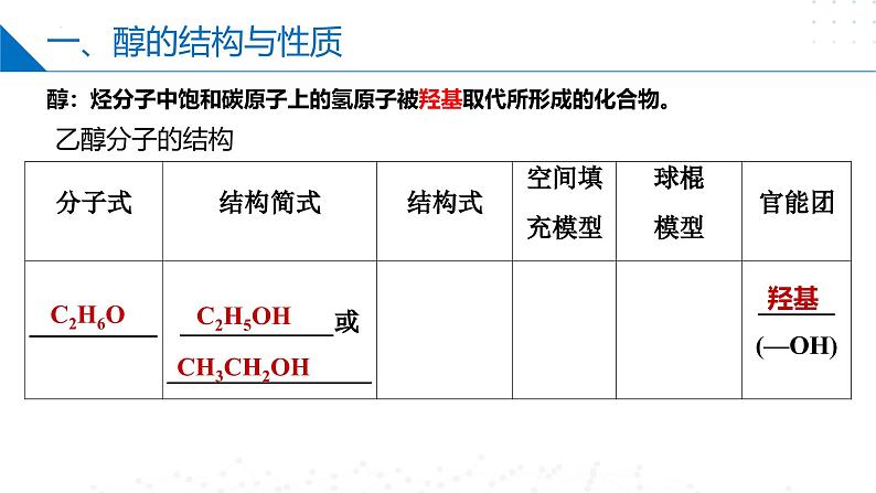 苏教版2019高二化学选择性必修三 第4章++生活中常用的有机物——烃的含氧衍生物（同步课件）04