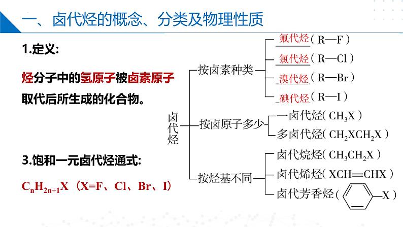 苏教版2019高二化学选择性必修三 5.1卤代烃（同步课件）04