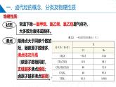 苏教版2019高二化学选择性必修三 5.1卤代烃（同步课件）