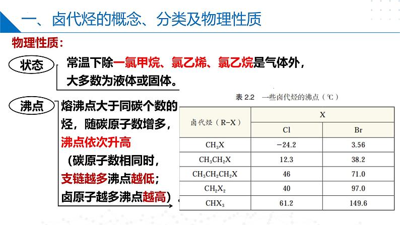 苏教版2019高二化学选择性必修三 5.1卤代烃（同步课件）05