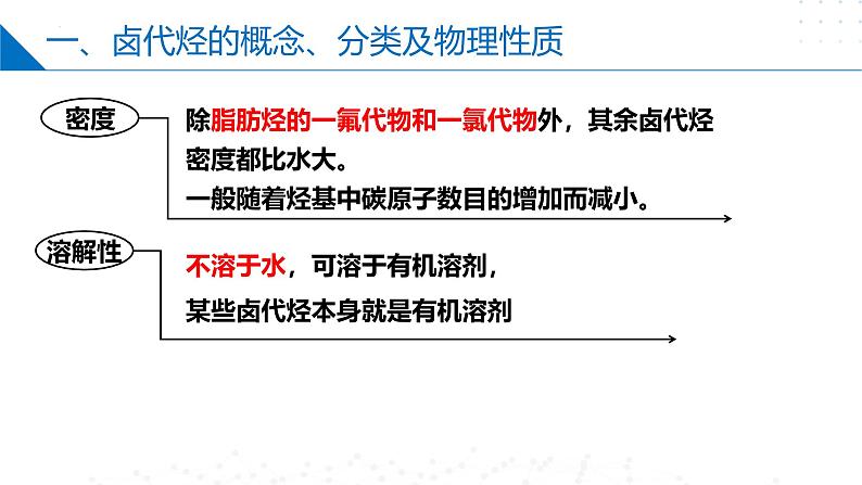 苏教版2019高二化学选择性必修三 5.1卤代烃（同步课件）06