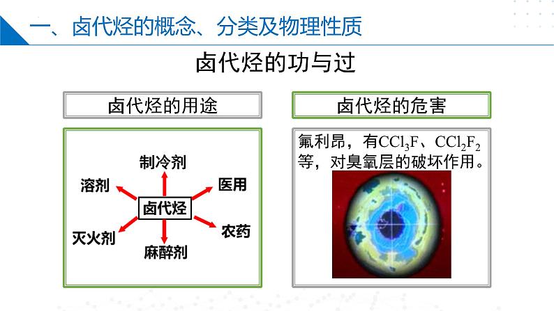 苏教版2019高二化学选择性必修三 5.1卤代烃（同步课件）07