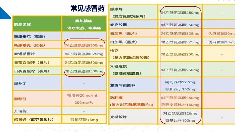 苏教版2019高二化学选择性必修三 5.2胺和酰胺（同步课件）03