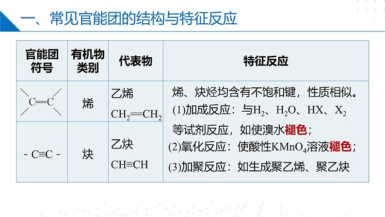 苏教版2019高二化学选择性必修三 5.3.2限定条件同分异构体（同步课件）第3页