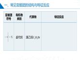 苏教版2019高二化学选择性必修三 5.3.2限定条件同分异构体（同步课件）