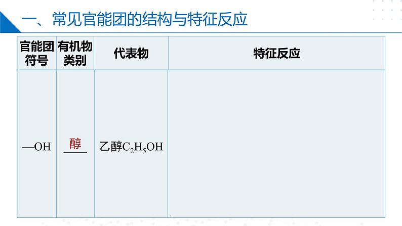 苏教版2019高二化学选择性必修三 5.3.2限定条件同分异构体（同步课件）第5页