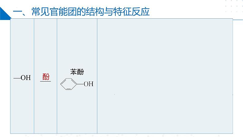 苏教版2019高二化学选择性必修三 5.3.2限定条件同分异构体（同步课件）第6页
