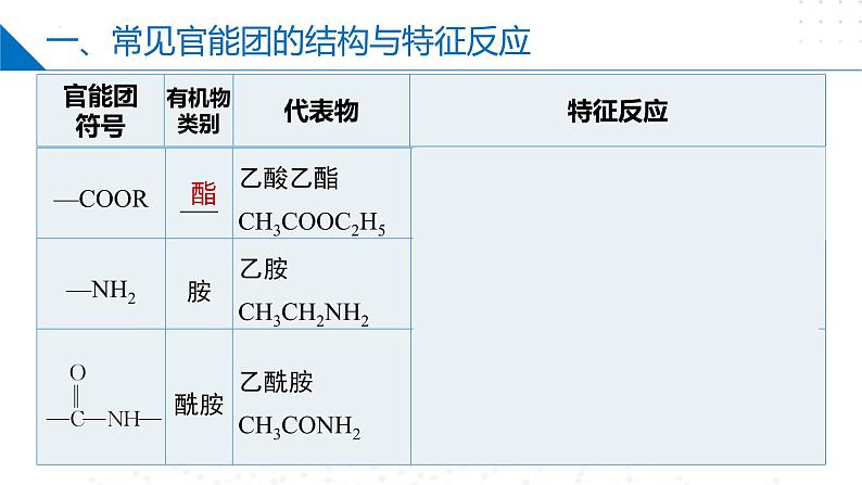 苏教版2019高二化学选择性必修三 5.3.2限定条件同分异构体（同步课件）第8页