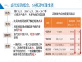 苏教版2019高二化学选择性必修三 第5章++药物合成的重要原料——卤代烃、胺、酰胺（同步课件）