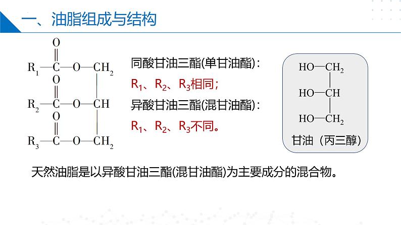 苏教版2019高二化学选择性必修三 6.1.2油脂（同步课件）05