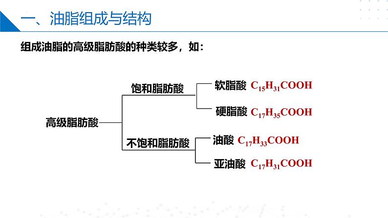 苏教版2019高二化学选择性必修三 6.1.2油脂（同步课件）06